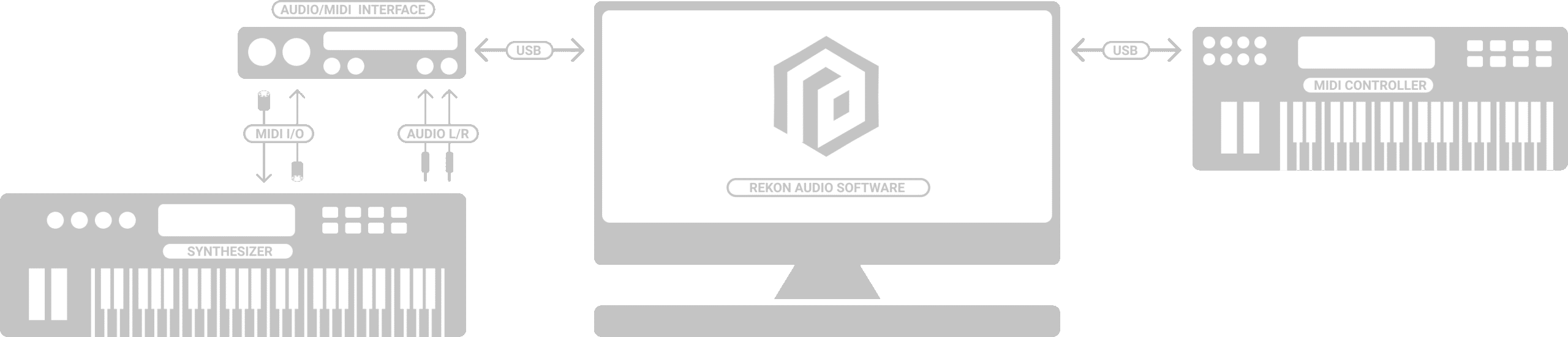 reKon audio Setup Diagram